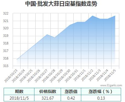 批發