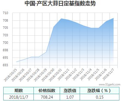 產區