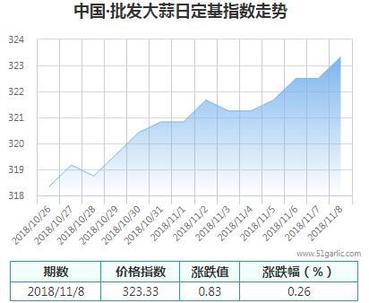 批發