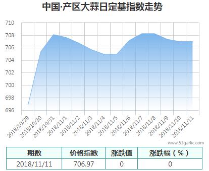 產區