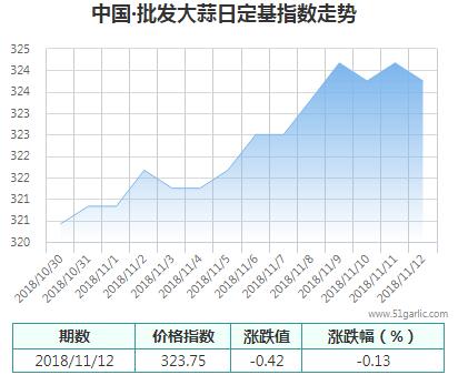 批發