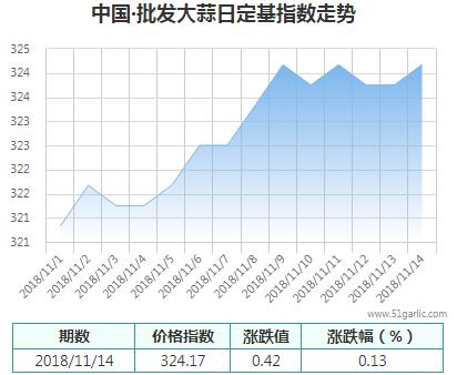 批發