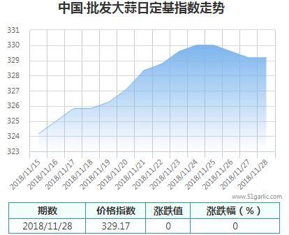 批發