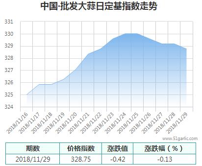 批發