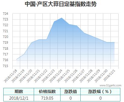 產(chǎn)區(qū)