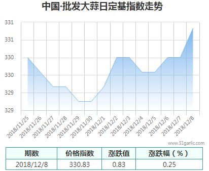 批發