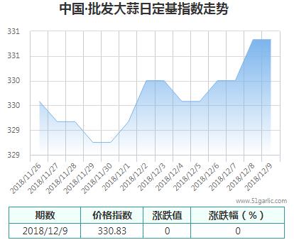 批發