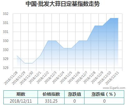 批發