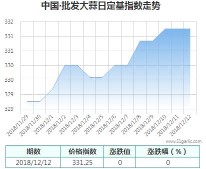 批發