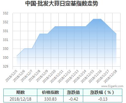 批發