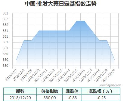 批發