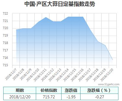 產區