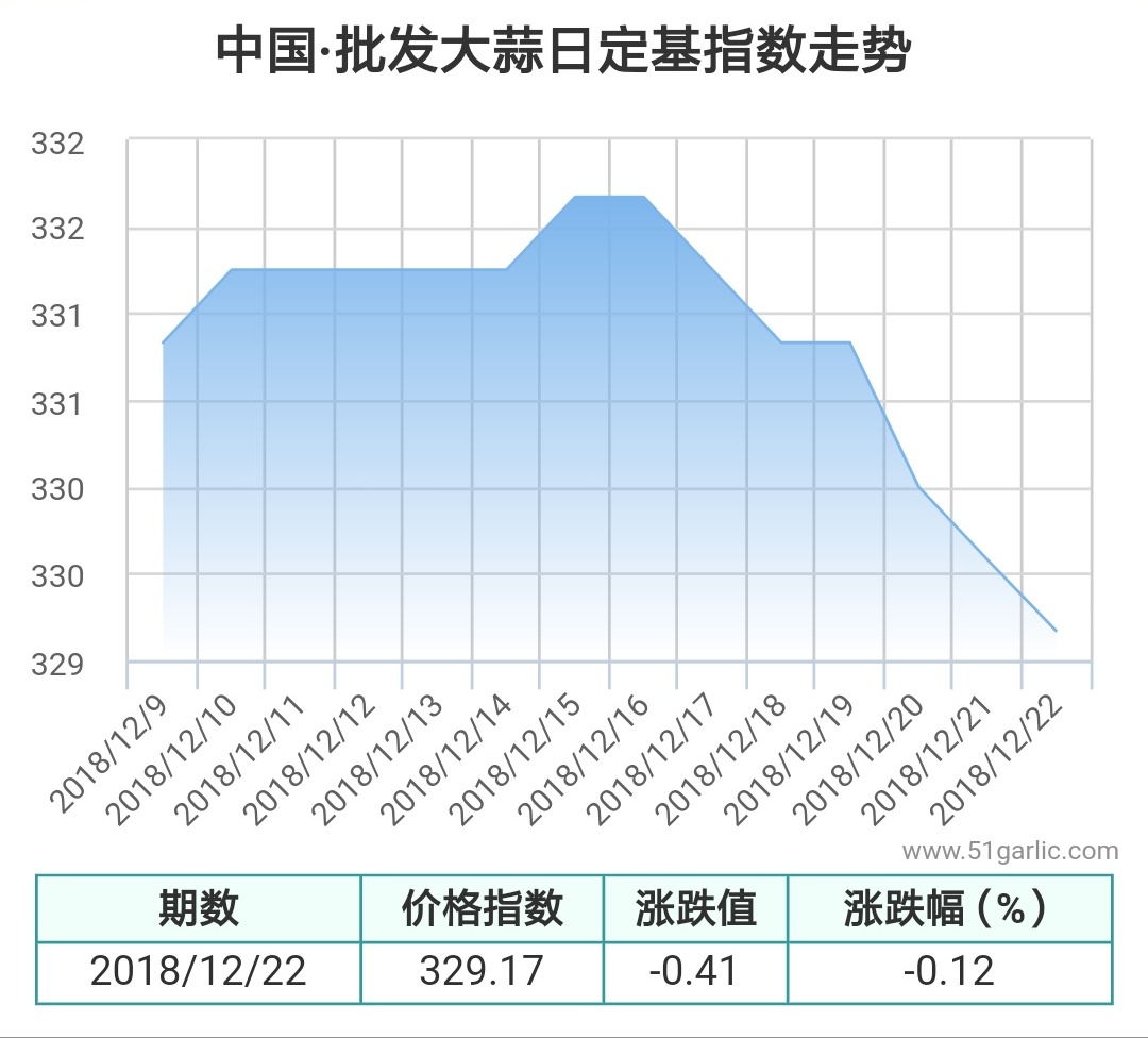 批發