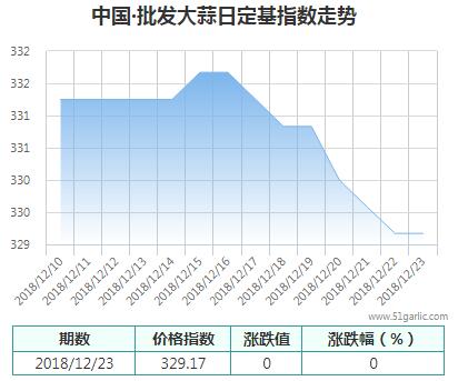 批發(fā)