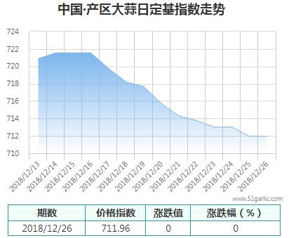 產(chǎn)區(qū)