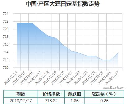 產區