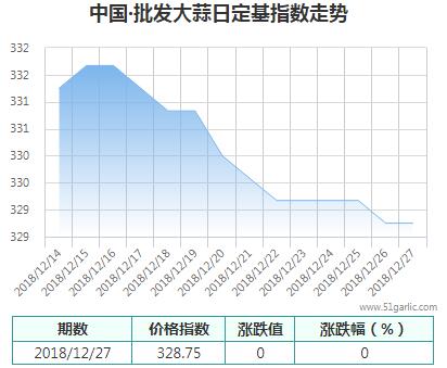 批發