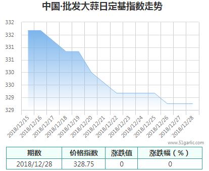 批發