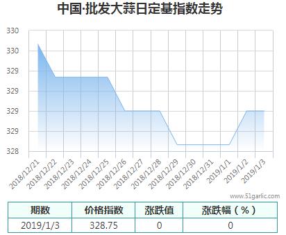 批發