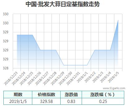 批發