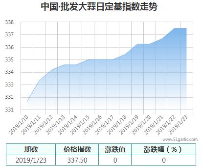 批發