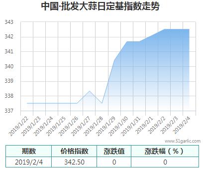 批發