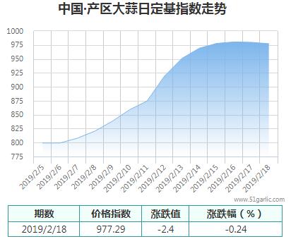 產區