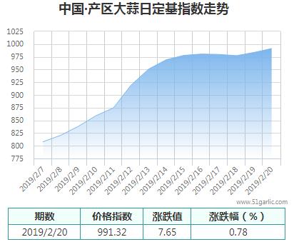 產區