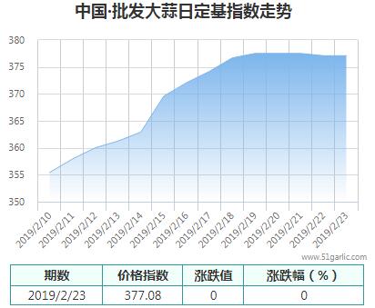 批發