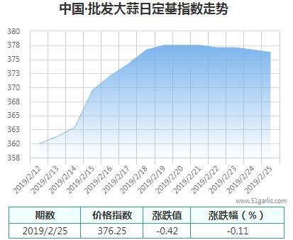 批發