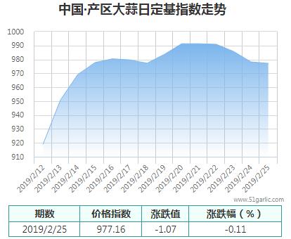 產區