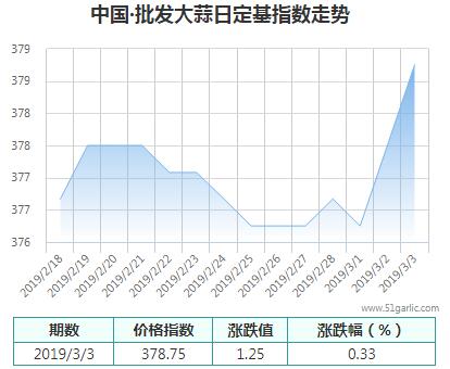 批發