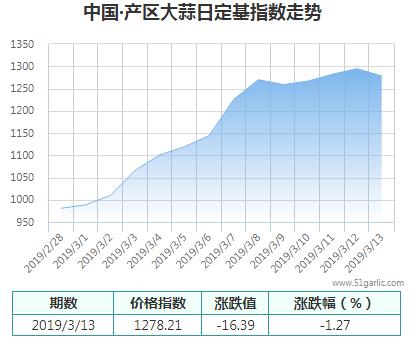 產區