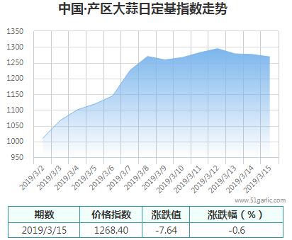 產區