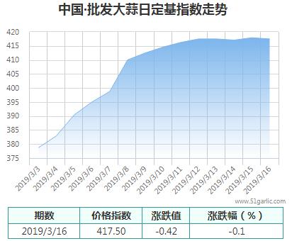 批發