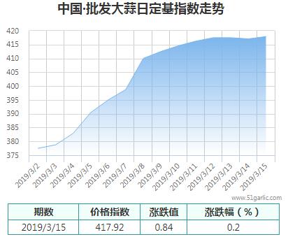 批發