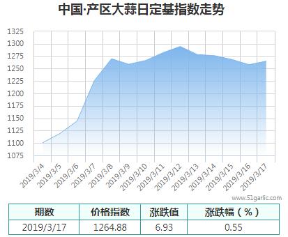 產區