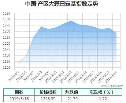 產區