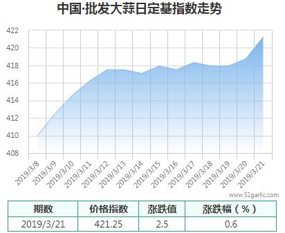 批發