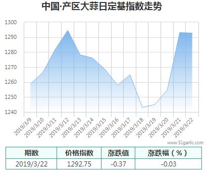 產區