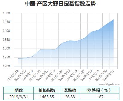 產區