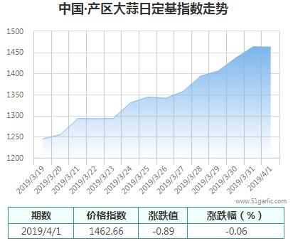 產(chǎn)區(qū)