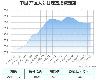 產區