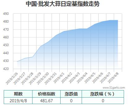 批發