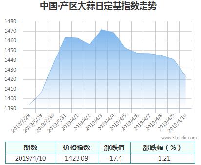 產區