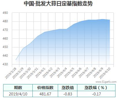 批發