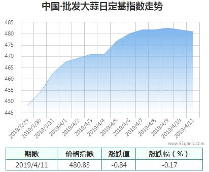 批發