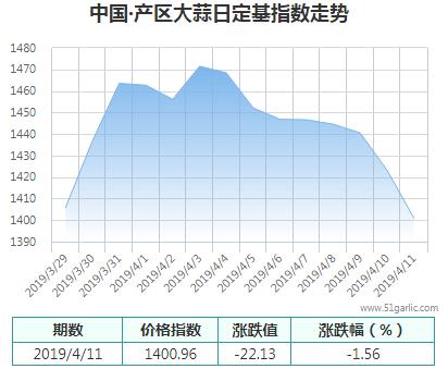 產區