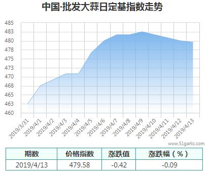 批發