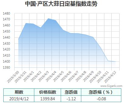 產(chǎn)區(qū)